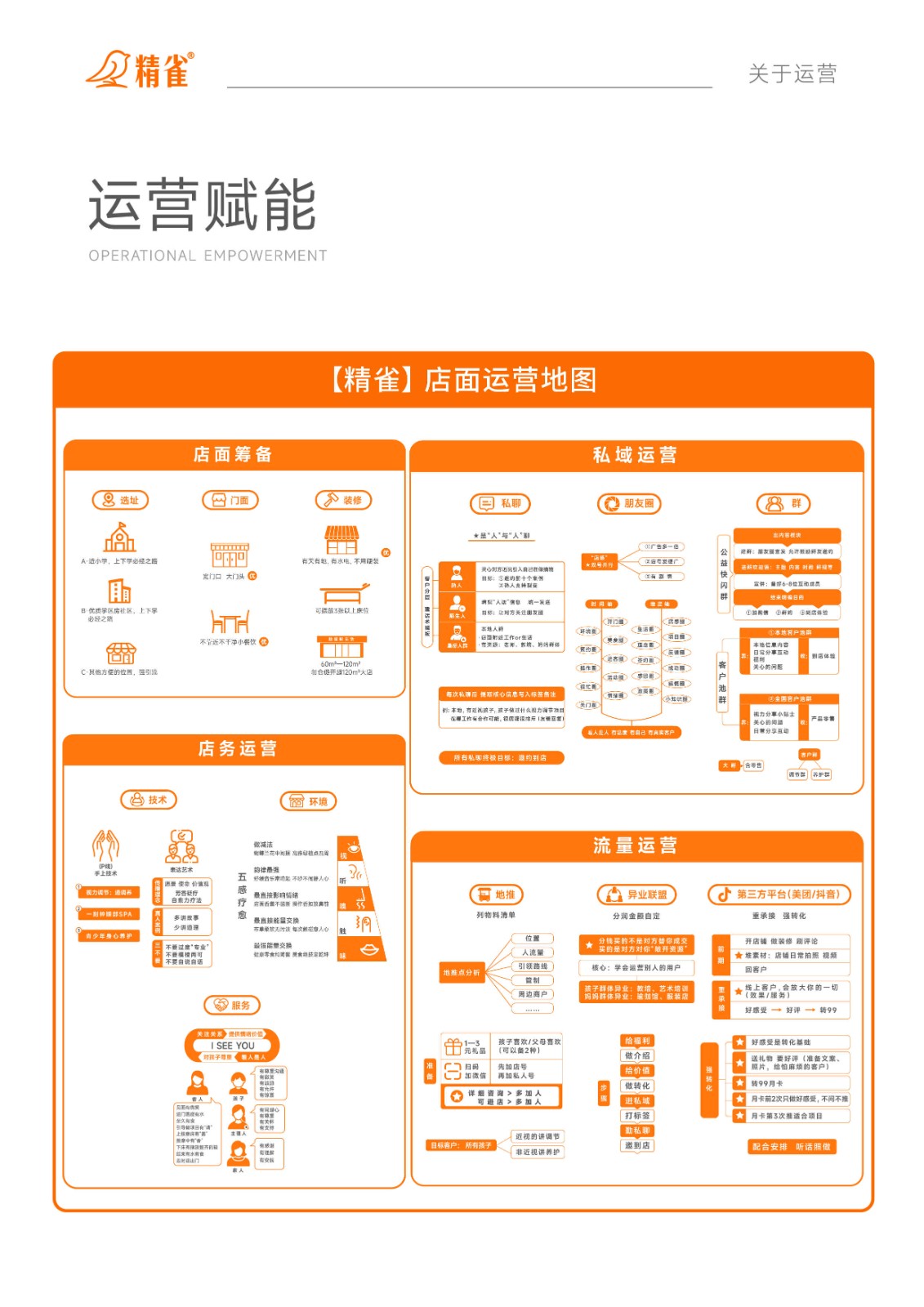 运营地图.jpg